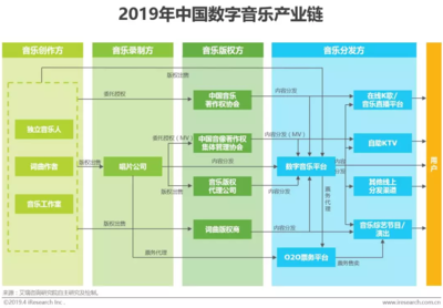 中國音樂商業(yè)20年 從“蠻荒時代”到數(shù)字音娛全生態(tài)的硬件革命
